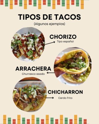 types of tacos poster